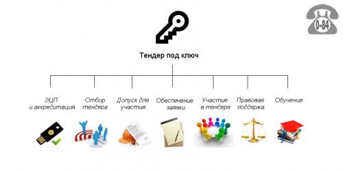 Мониторинг электронных аукционов